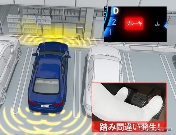 ペダル踏み間違い時加速抑制装置を紹介したCG動画