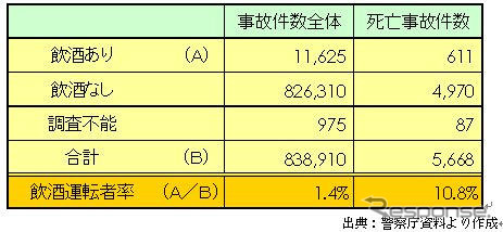 【伊東大厚のトラフィック計量学】道路交通はどこまで安全になるか?　その3…シートベルトと自転車