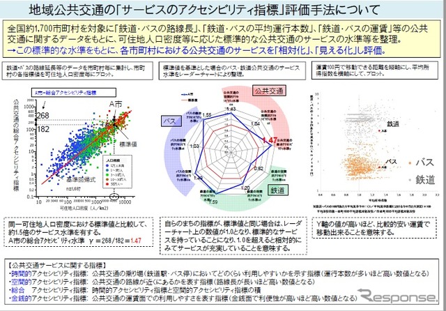 地域公共交通の「サービスのアクセシビリティ指標」評価手法の概要