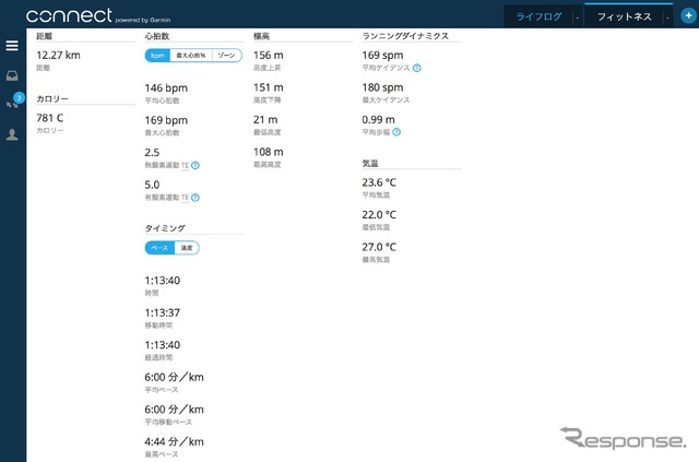 GPSによってここまで克明にアクティビティの結果が収集できる