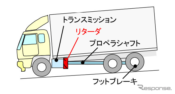 車両搭載位置