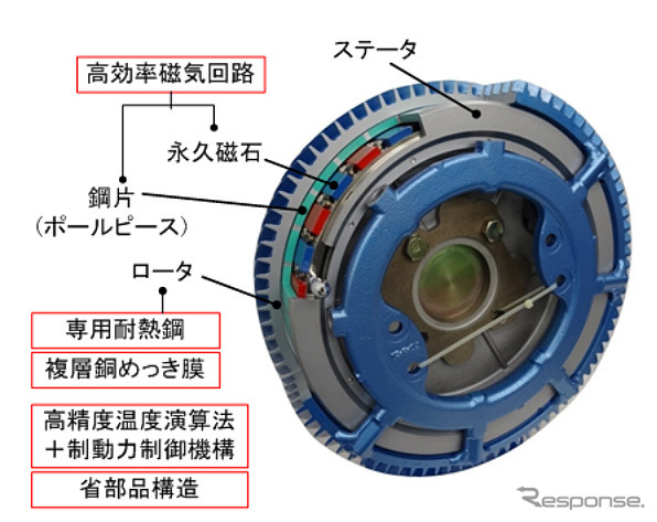 最新型 外観