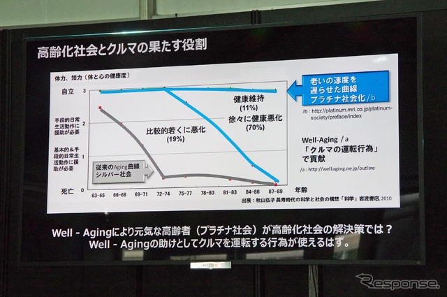 高齢化社会とクルマの果たす役割。クルマの運転が「Well-Aging」の助けになるとマツダは説明する