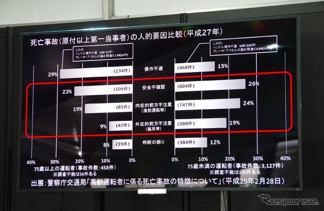 死亡事故の人的要因比較