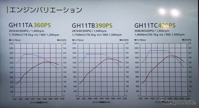 新型クオン 発表試乗会