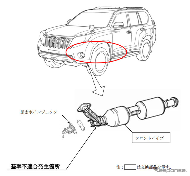 改善箇所