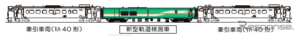 新型検測車(中央)のイメージ。キハ40形などがけん引して走行する。