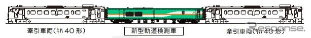 新型検測車（中央）のイメージ。キハ40形などがけん引して走行する。