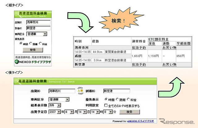 全国料金検索ウェブパーツの無償提供を開始 東日本高速道路