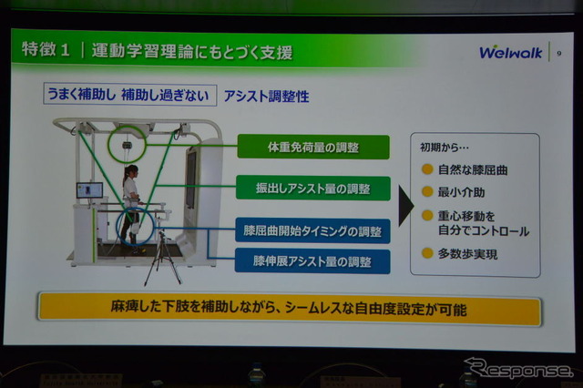 トヨタ自動車 ウェルウォーク WW-1000 説明会