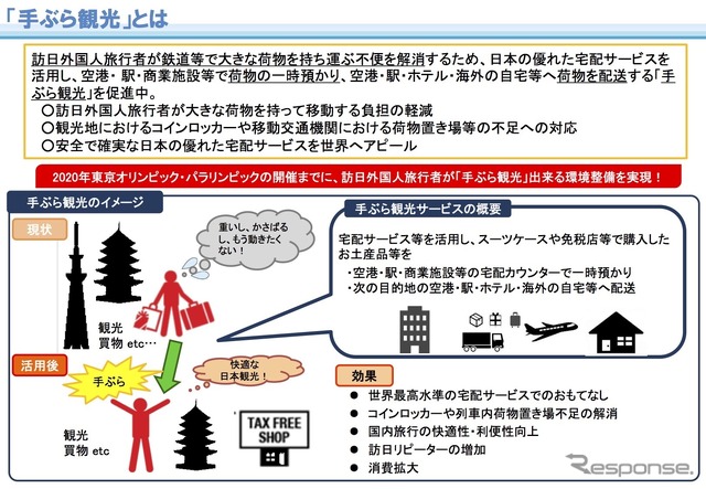 手ぶら観光カウンターの整備・機能強化などを行う民間事業者等を対象とする補助事業を実施