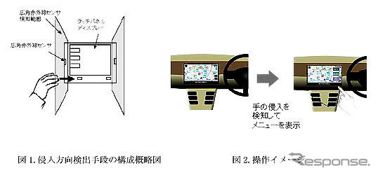 助手席からのカーナビ操作を識別 日立製作所