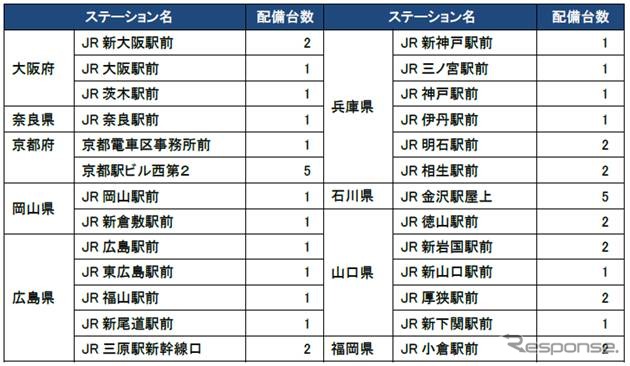 レール＆カーシェア 既存ステーション