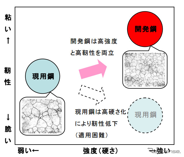 高強度板ばね用鋼