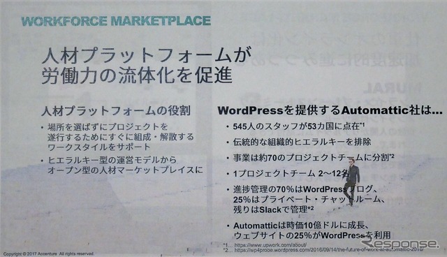 WodPressで著名なAutomattic社の人材活用法