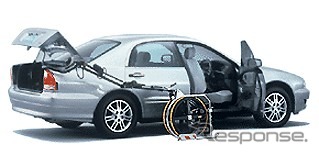 三菱『セディアワゴン』などにセルフトランスポート仕様---車椅子をロボットで