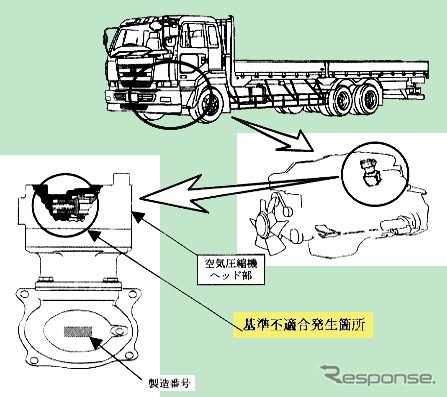 【リコール】エアタンクが充填されず---日産ディーゼル