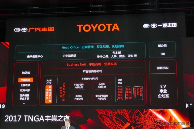 事業部制導入により決済がスピーディになったが、今年はさらなるスピードアップを図るという