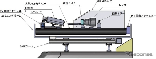 壁にカメラを向けるのではなく、回転ミラーを壁面に向けるため、常にブレのない鮮明な撮影記録がとれる