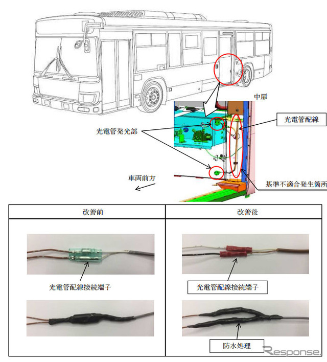 改善措置