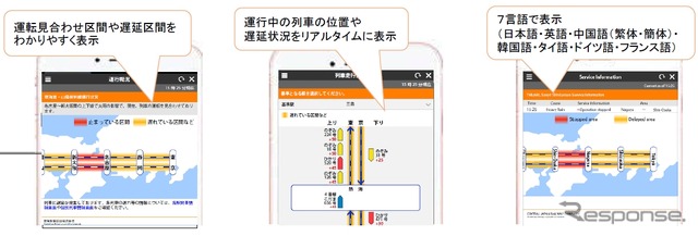 ネットでの運行情報の提供も充実化。列車位置のリアルタイム表示などを行う。