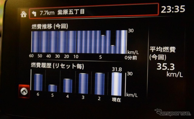 DPF再生が終わるとまた燃費が上がる。このときは少し省エネを意識して走った。元気に走ったときのロングツーリング燃費はDPF再生込みで27km/リットルくらい。