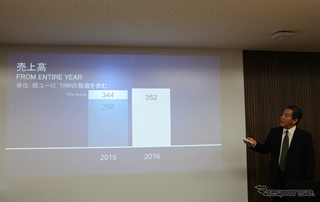 ZFは日本市場にどう向き合うか…TRW買収から2年、その使命と展望とは