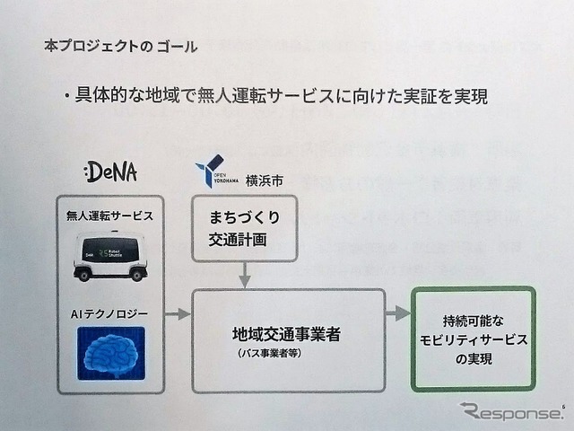 ビジネス面の検証がスコープに入っている