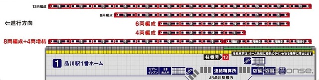 新しい列車停止位置。品川始発の12両編成以外の列車が変更される。都営線直通8両編成に増結される4両は泉岳寺寄りの緑のラインに位置する。