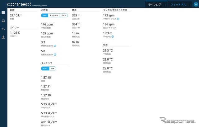 デバイスで取得できるデータはこのとおり。トレーニングの励みになる