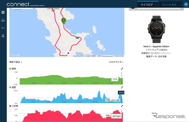 コース上にカーソルを合わせるとグラフに罫線が表示されるのでそのときの身体状況がよく分かる