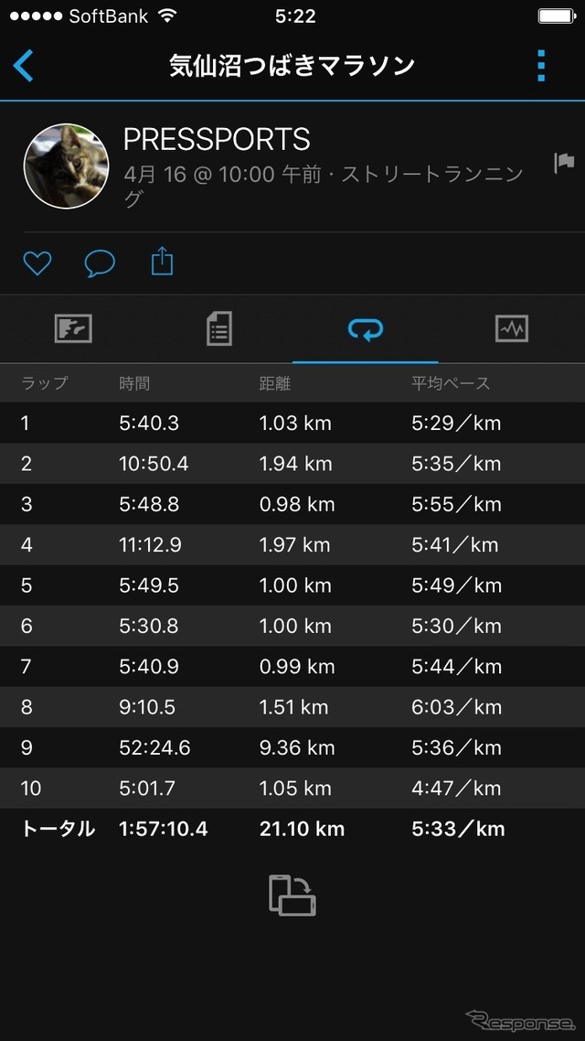 スマホで1kmごとの表示のラップを見てみた。最後までペースが落ちなかったのは練習のたまもの