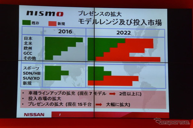 NISMOビジネスに関する説明会