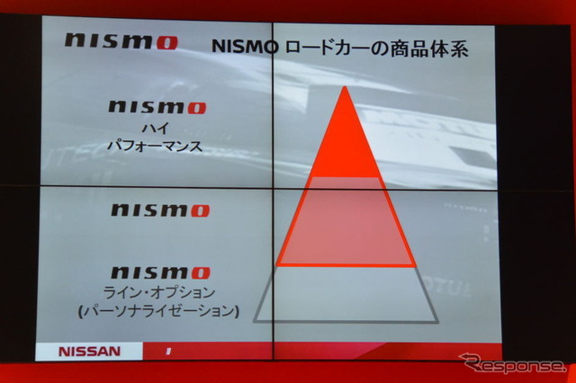 NISMOビジネスに関する説明会