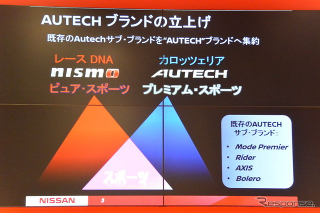 NISMOビジネスに関する説明会