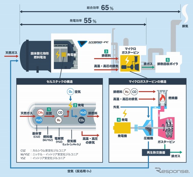 ハイブリッド発電システム