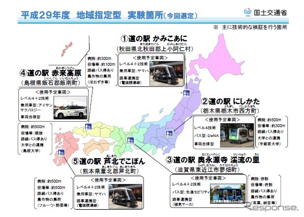 中山間地域における道の駅を拠点とした自動運転サービスの実証実験