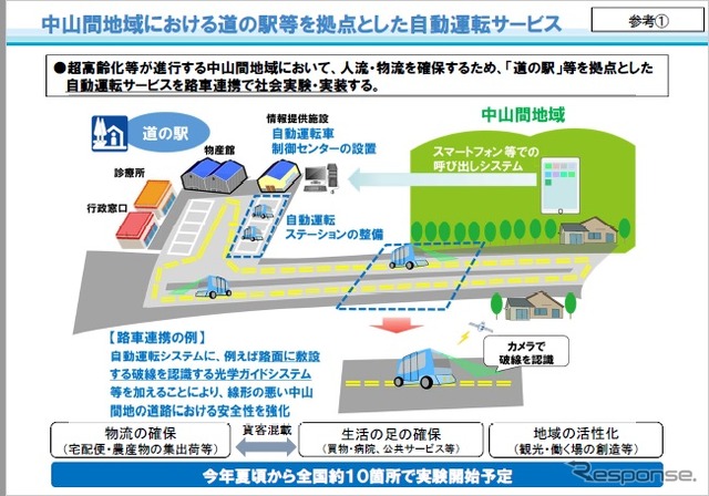 中山間地域における道の駅を拠点とした自動運転サービスの実証実験