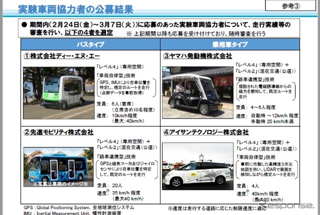 中山間地域における道の駅を拠点とした自動運転サービスの実証実験