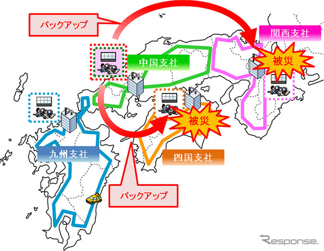 南海トラフ地震が発生し関西・四国支社が被災した場合のバックアップイメージ。中国支社は比較的影響が少ないと考えられる（関西・四国両支社の道路管制業務を支援）