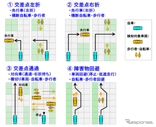 実証試験の概要