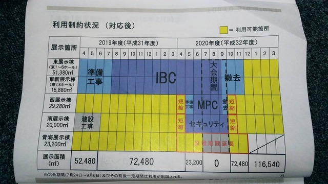 1兆円超える経済損失試算も…東京ビッグサイト、五輪期間の利用制限は変わらず