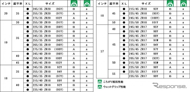 サイズ一覧