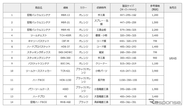 収納ツール