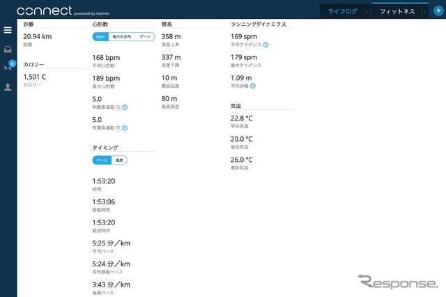 心拍数の平均と最高値、無酸素・有酸素運動のトレーニング効果、1kmあたりの平均速度や最高タイムがチェックできる