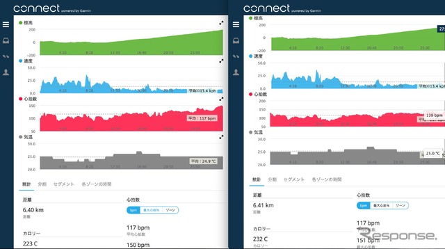 左が5 Sapphire、右が5Sで取得した実走データ。気温データは5 Sapphireのほうが詳細だった