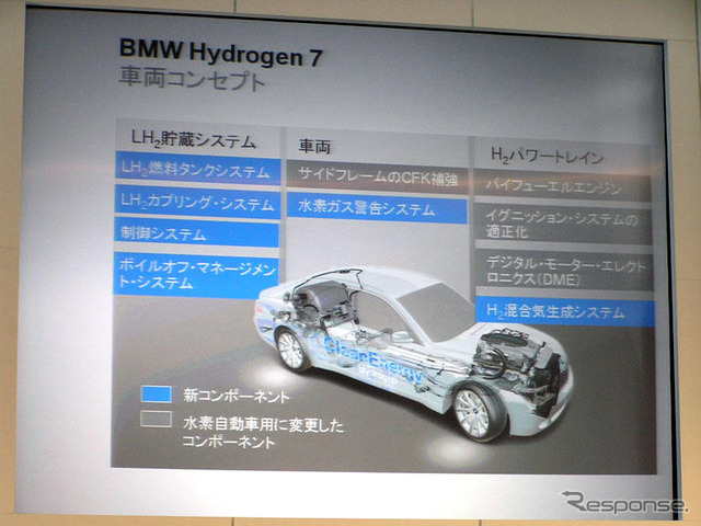 BMW 水素エネルギー展…京都議定書への解答