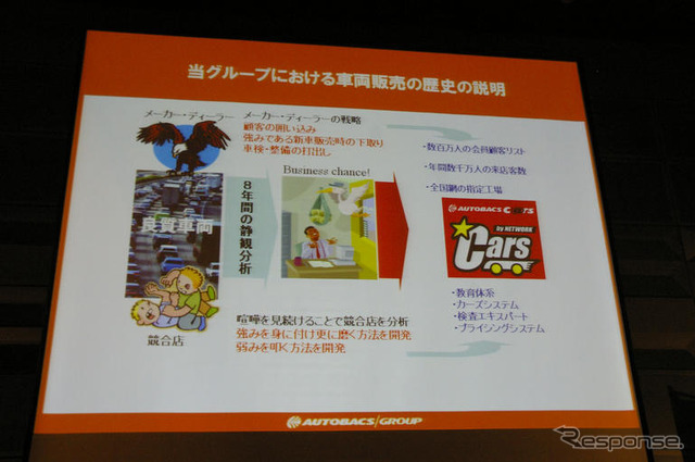 オートバックス「スゴ買い」…住野公一CEO「3本目の柱に」