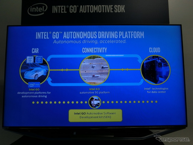 【INTEL自動運転ラボ訪問】米インテル、自動運転デファクト目指す２つの戦略