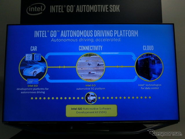 【INTEL自動運転ラボ訪問】米インテル、自動運転デファクト目指す2つの戦略